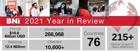 bni coffs harbour|BNI: Business Network International .